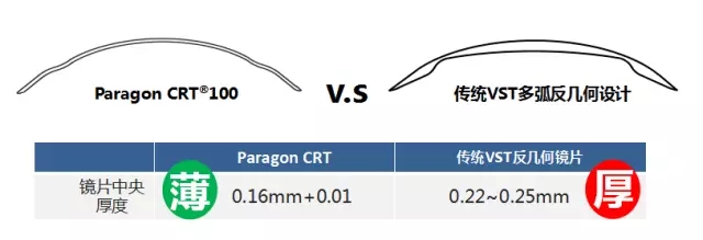 全新，可矫正800度近视