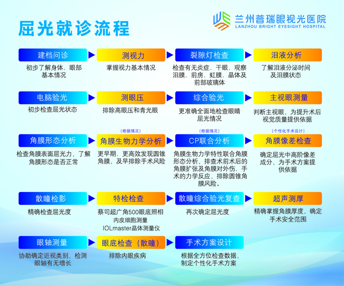 报考国防科技大：近视手术必须正在当年3月1日前做完